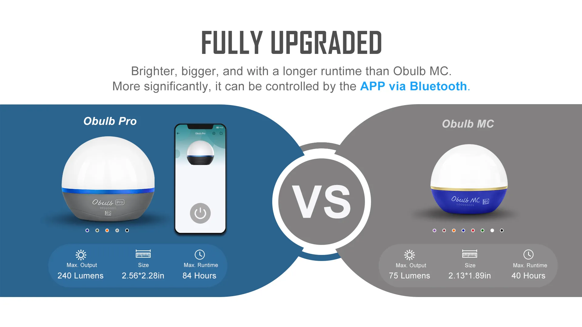 Obulb Pro Is Bigger, Brighter And Longer Runtime Than Obulb Mc