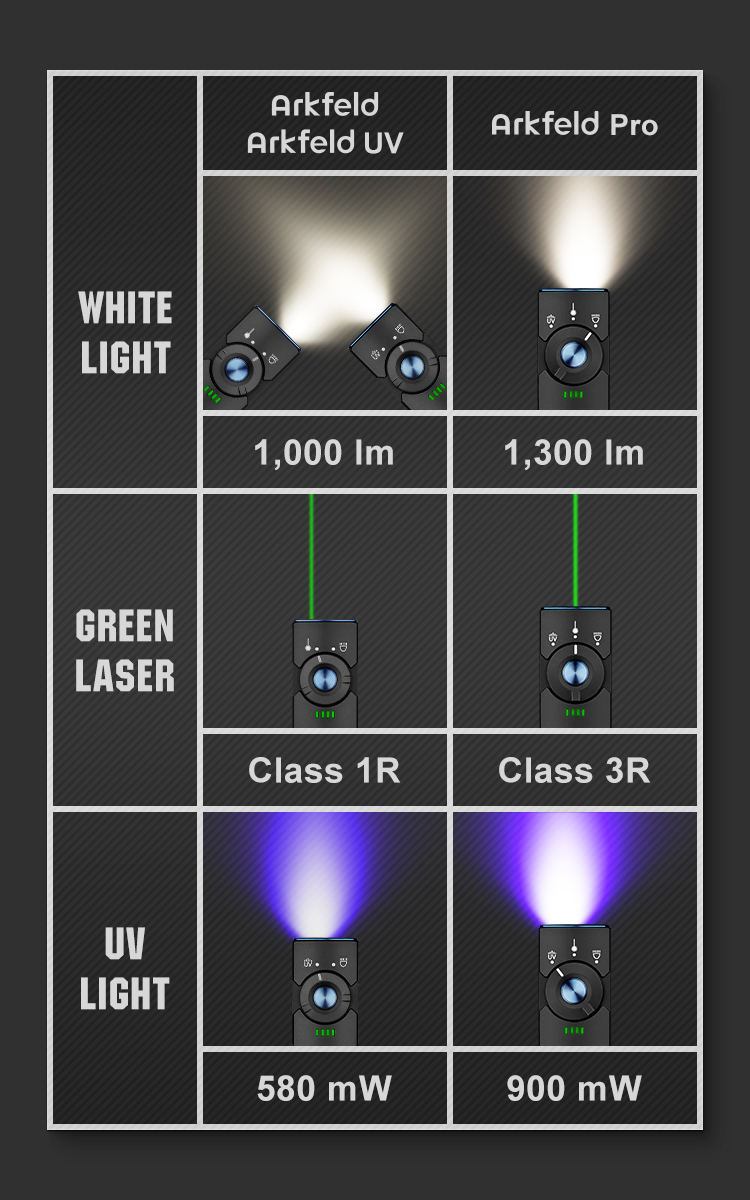 Arkfeld Flat EDC Flashlight with Green Laser&White Light- Olight Arkfeld Flat EDC Flashlight with Green Laser&White Light- Olight