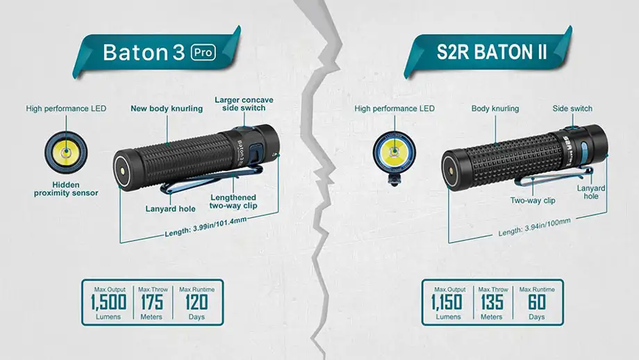 The classic S2R Baton II upgrade-Baton 3 Pro! Which upgrade feature do you like the best?